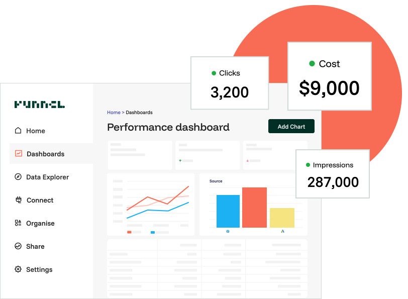 The Artefact and Funnel partnership