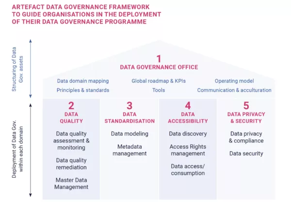 proven framework