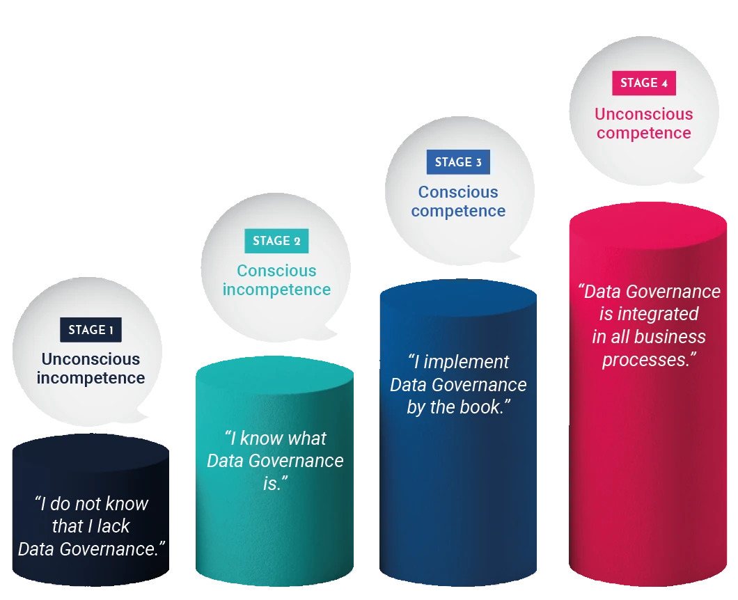 Data Governance